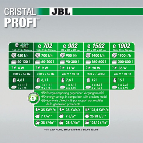 JBL - CristalProfi e402 greenline