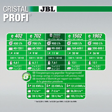 JBL - CristalProfi e902 greenline