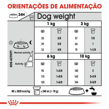 Royal Canin CCN Dental Care Cão Mini