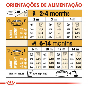 Royal Canin - Pastor Alemão Puppy - Ração de Cão | Goldpet