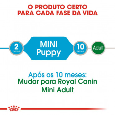 Royal Canin - Mini Puppy