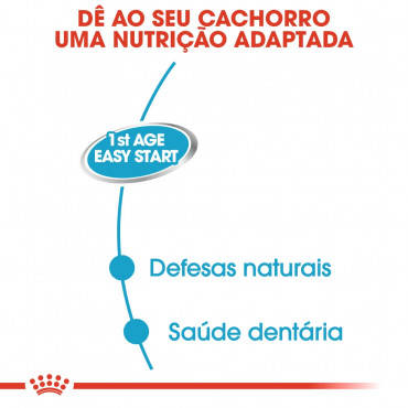 Ração para cão Royal Canin Mother & Babydog Starter Mousse Húmida