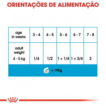 Ração para cão Royal Canin Mother & Babydog Starter Mousse Húmida