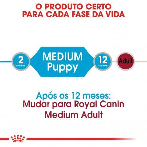 Royal Canin - Medium Puppy