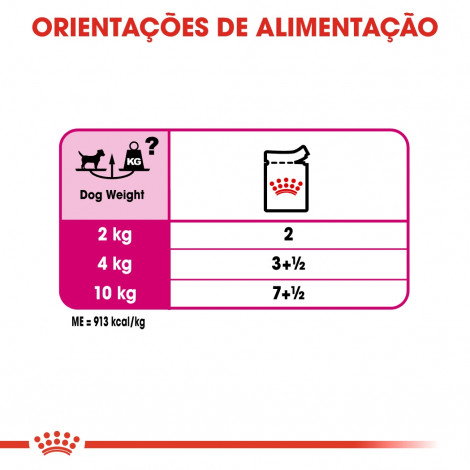 Royal Canin CCN Húmida Exigent Cão