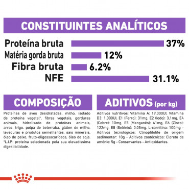 Ração para gato Royal Canin Sterilised