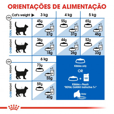 Ração para gato Royal Canin Indoor 7+