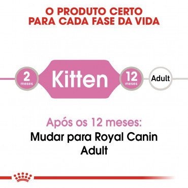 Ração para gato Royal Canin Wet Kitten Loaf