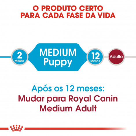 Royal Canin - Medium Puppy - Goldpet