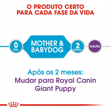 Ração para cão Royal Canin Giant Starter Mother & Babydog