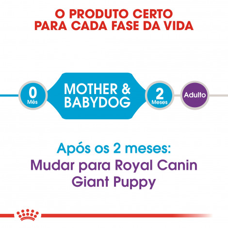 Ração para cão Royal Canin Giant Starter Mother & Babydog