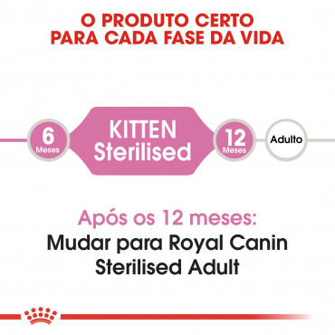 Ração para gato Royal Canin Kitten Sterilised